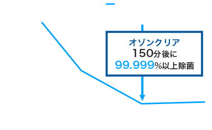 オゾンエアクリア｜株式会社IHI物流産業システムの環境機器