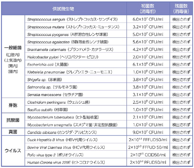 data_table