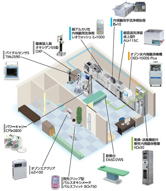 内視鏡リユースのスタンダードとは？｜株式会社IHI物流産業システム