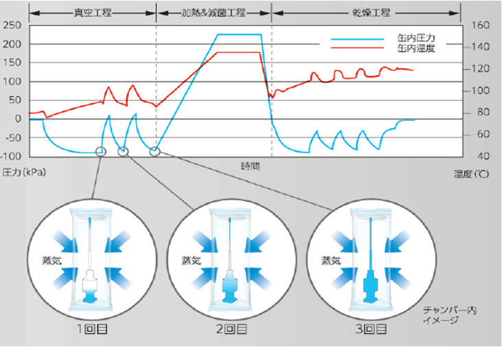 INC-17_chart